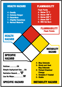 NFPA Reference Chart