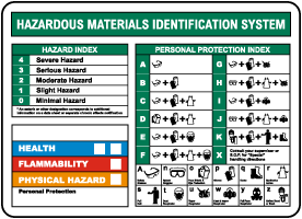 Hazardous Materials Identification System