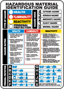 Hazardous Material Identification Guide Sign